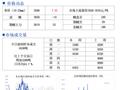 北京建筑钢材市场价格小幅上涨 成交好转