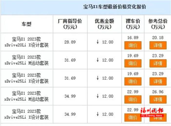 不到20万元！大降价！福州郑先生：以前都不敢想……