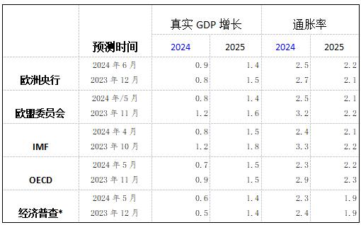 【财经分析】欧元区经济复苏面临政治不确定性带来的巨大挑战