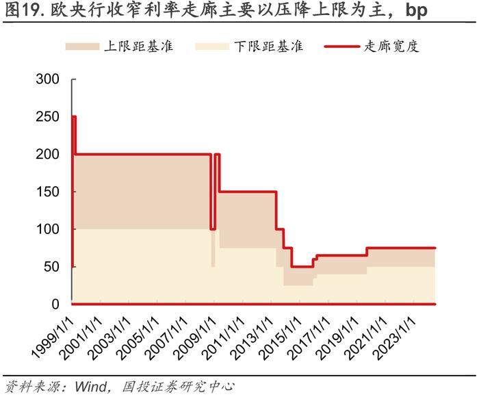 流动性月报｜缺口上升，关注政策框架变化