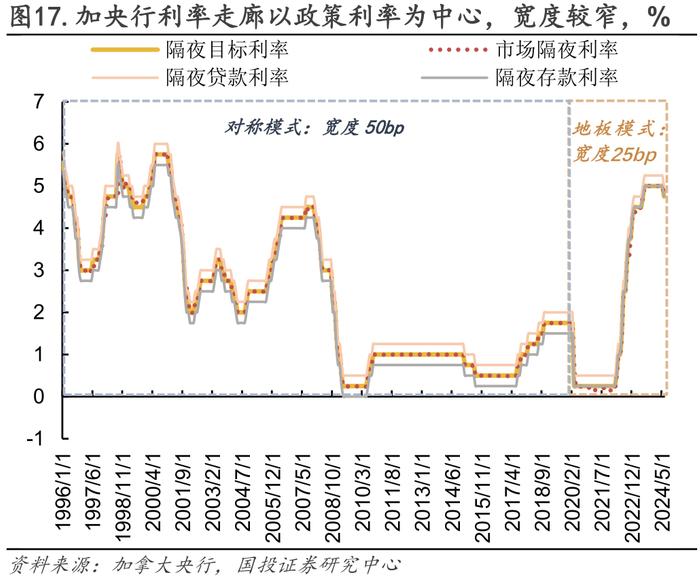 流动性月报｜缺口上升，关注政策框架变化