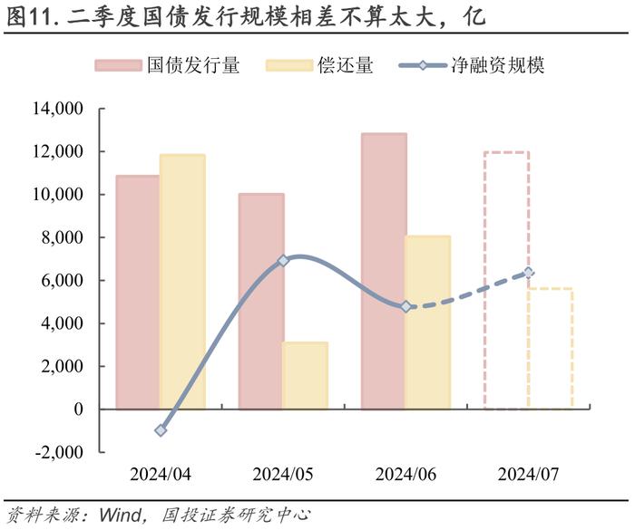 流动性月报｜缺口上升，关注政策框架变化