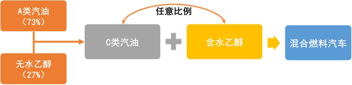 数据来源:ANP 大地期货研究院