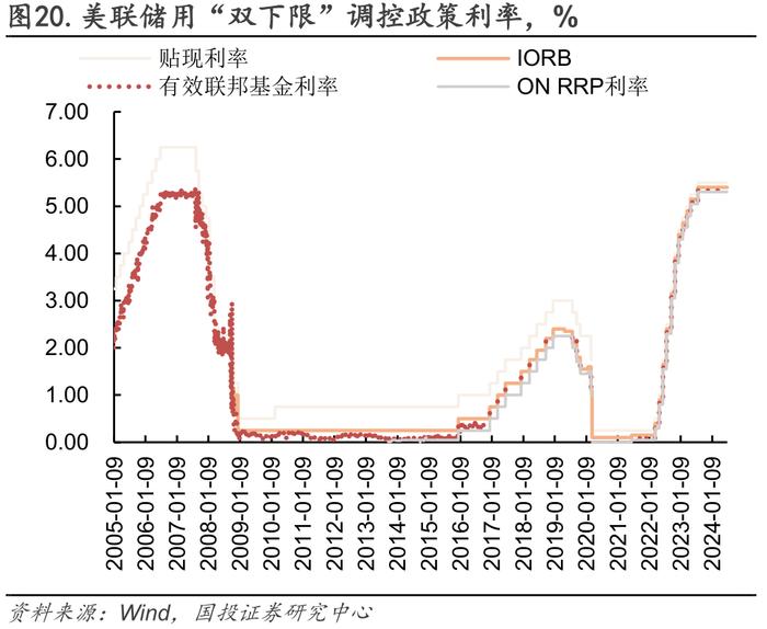 流动性月报｜缺口上升，关注政策框架变化