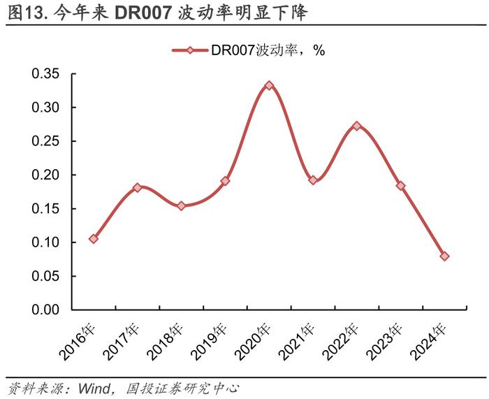 流动性月报｜缺口上升，关注政策框架变化