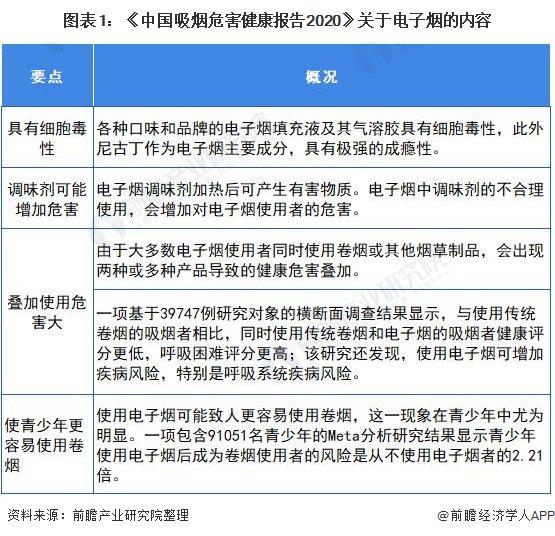 涉及7.5亿老烟民！世卫组织首次发布成人戒烟临床治疗指南，我国官方明确电子烟是不安全的【附电子烟行业发展现状分析】