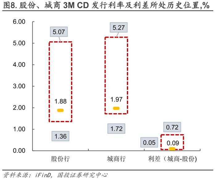 流动性月报｜缺口上升，关注政策框架变化