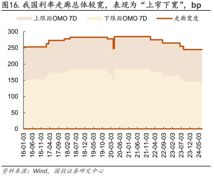 流动性月报｜缺口上升，关注政策框架变化