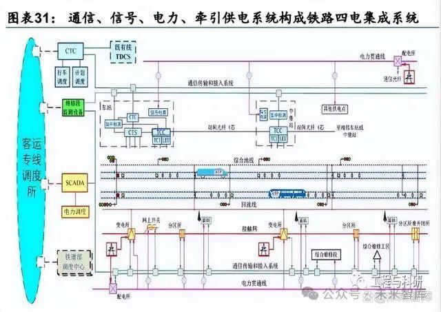 轨道交通设备行业专题研究：轨交设备景气持续，产业链如何演绎