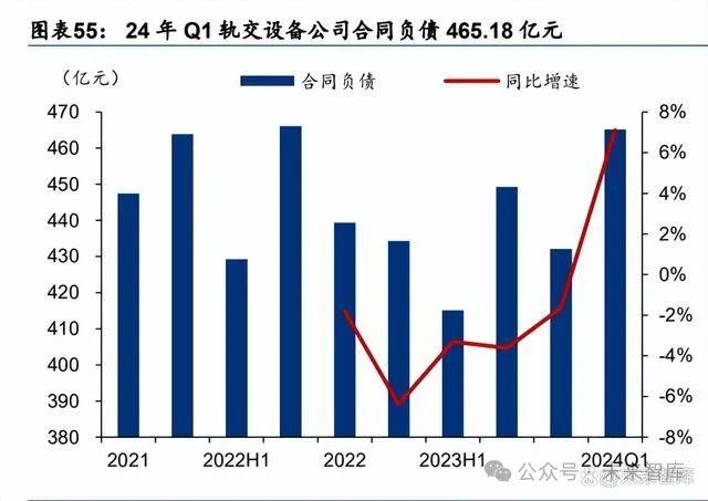 轨道交通设备行业专题研究：轨交设备景气持续，产业链如何演绎