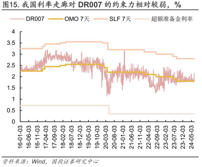 流动性月报｜缺口上升，关注政策框架变化