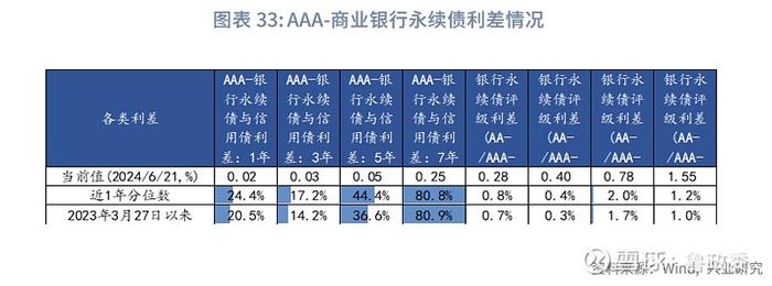 固定收益 | 攻守兼备的凸点2024年固收策略中期展望