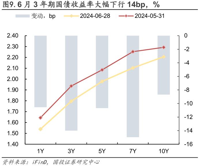 流动性月报｜缺口上升，关注政策框架变化