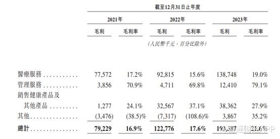 新股前瞻丨业绩全靠“买”，同仁堂医养能否“买”来一个IPO？