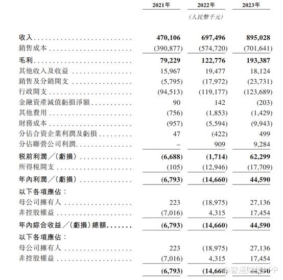 新股前瞻丨业绩全靠“买”，同仁堂医养能否“买”来一个IPO？