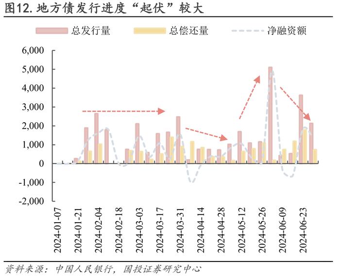 流动性月报｜缺口上升，关注政策框架变化