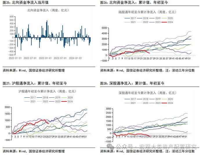 【国信策略】市场成交上升，交投情绪边际改善