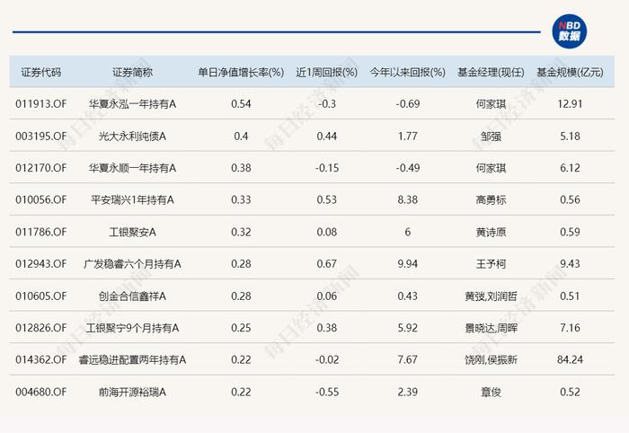 免税板块走强 布局港股的基金今日领涨