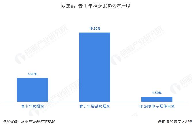 涉及7.5亿老烟民！世卫组织首次发布成人戒烟临床治疗指南，我国官方明确电子烟是不安全的【附电子烟行业发展现状分析】