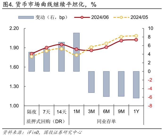 流动性月报｜缺口上升，关注政策框架变化