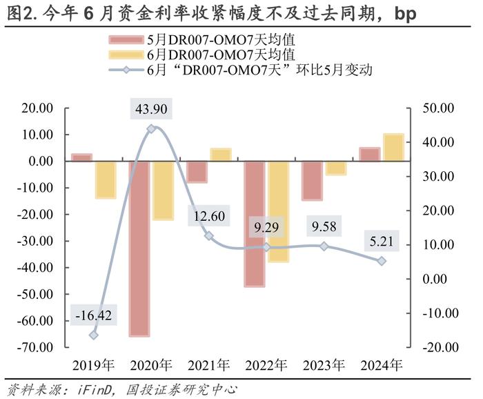 流动性月报｜缺口上升，关注政策框架变化