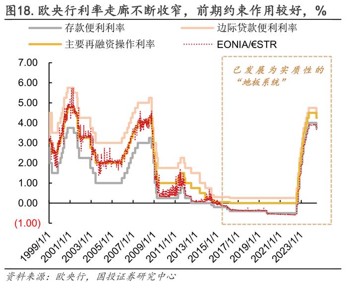 流动性月报｜缺口上升，关注政策框架变化