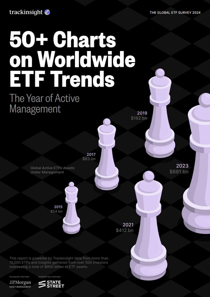 摩根资产管理联合Trackinsight发布全球ETF调查：前瞻洞察，制胜未来