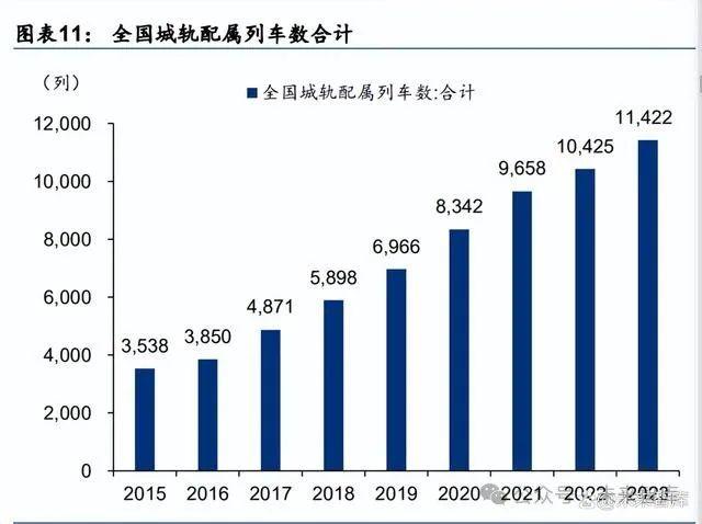 轨道交通设备行业专题研究：轨交设备景气持续，产业链如何演绎