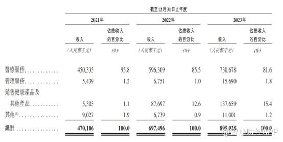 新股前瞻丨业绩全靠“买”，同仁堂医养能否“买”来一个IPO？