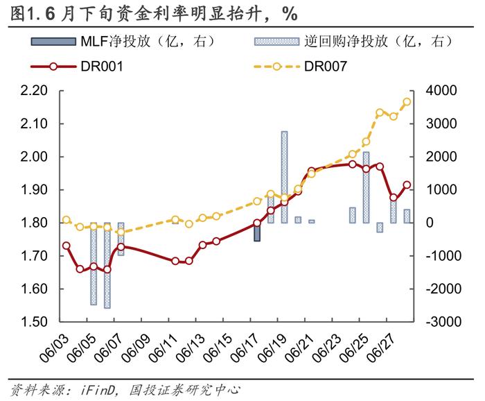 流动性月报｜缺口上升，关注政策框架变化