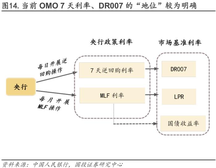 流动性月报｜缺口上升，关注政策框架变化