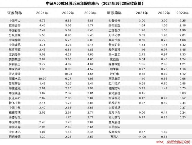 7月，这三个板块有机会！