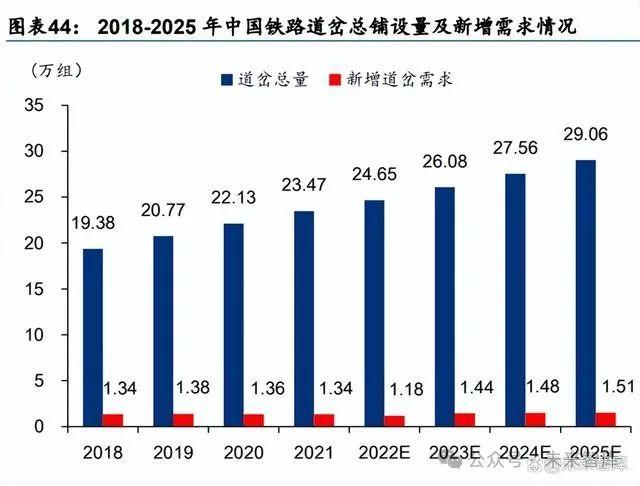 轨道交通设备行业专题研究：轨交设备景气持续，产业链如何演绎