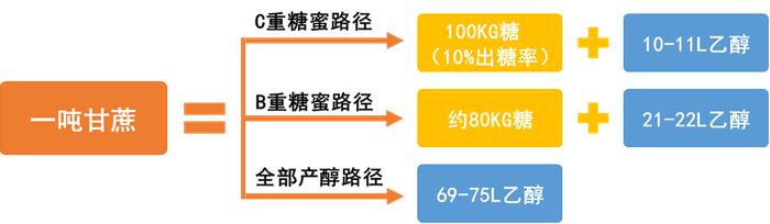 数据来源:谷歌学术 ISMA 大地期货研究院