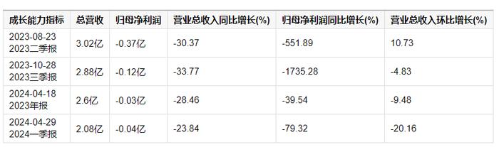 食品饮料需求端温和改善！品渥食品上升逻辑曝光