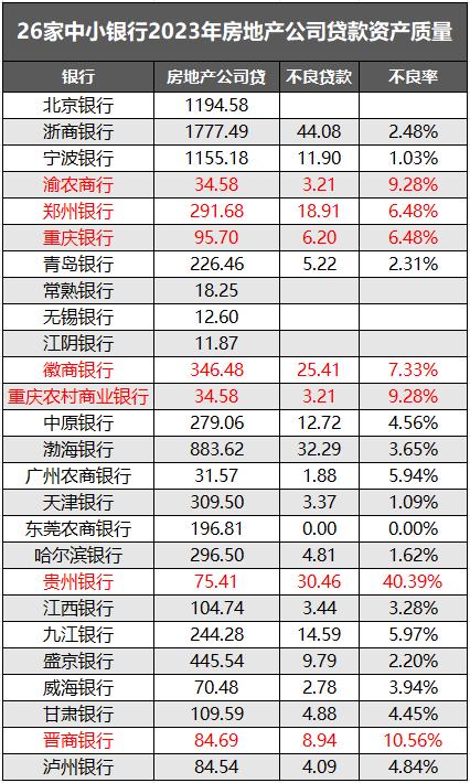 337家银行被央行列为高风险！