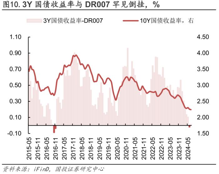 流动性月报｜缺口上升，关注政策框架变化