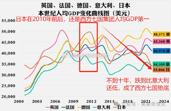 “日本经济崩溃：泡沫、债务与未来挑战” 日本 日元 日本人 太君 伪军 第8张