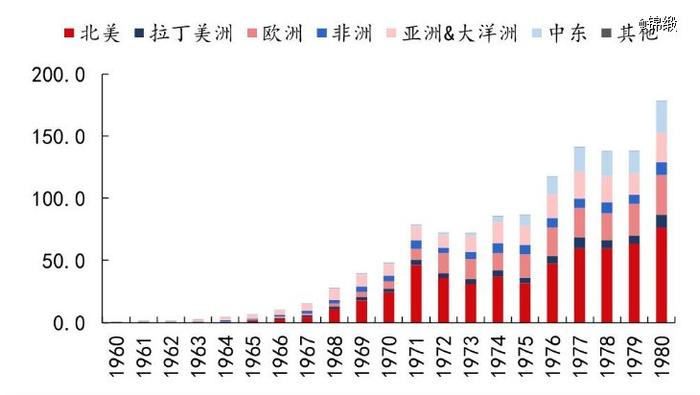 中国创新药，门前两条路