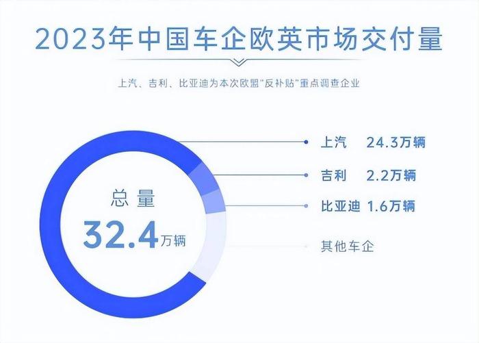 48.1%重税：不惧欧盟打压，上汽为中国智造正名