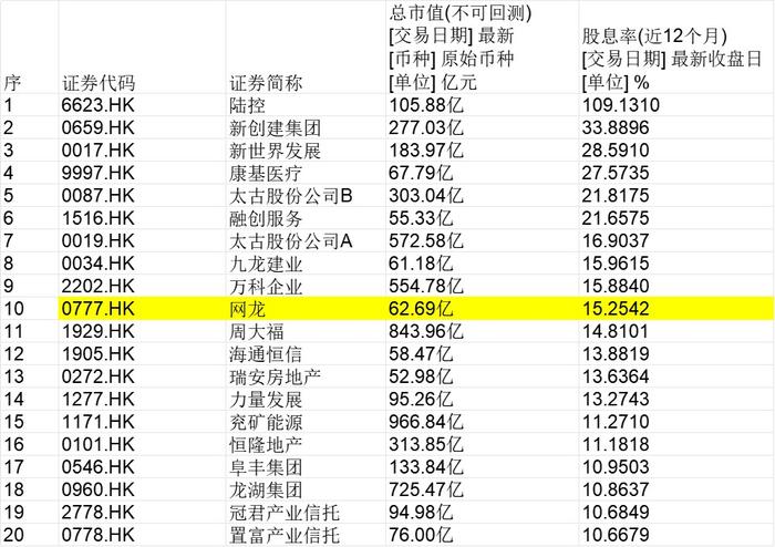 高股息率、持续分红彰显投资价值 网龙(00777)长线布局正当时