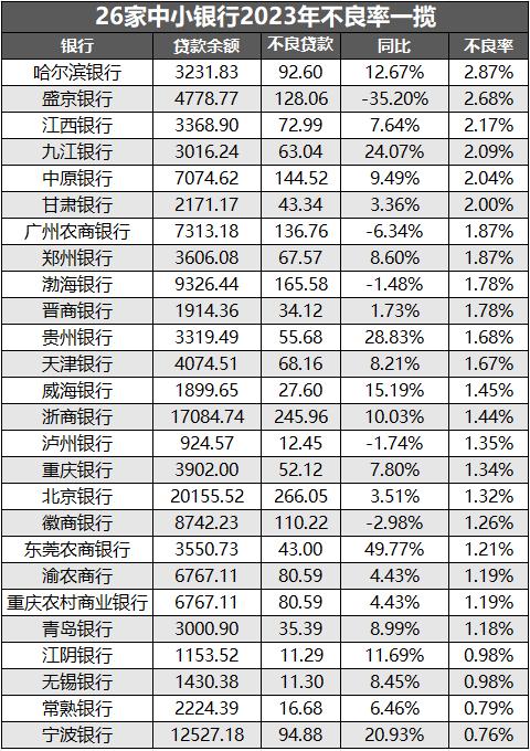 337家银行被央行列为高风险！