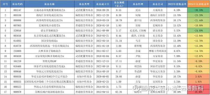 基金研究公募量化潮水退后见真章狭路相逢能者胜