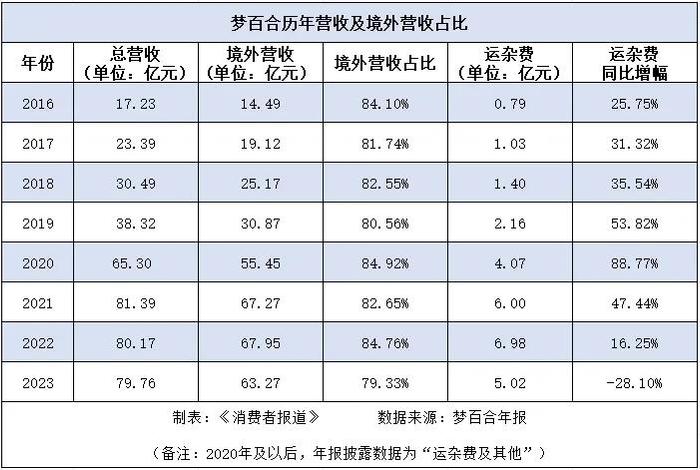 床垫不好卖了？业绩不振、股价下跌，梦百合董事长又怼股民