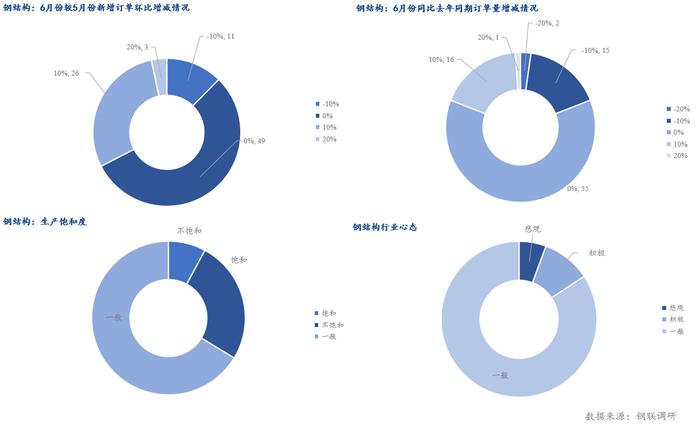 Mysteel半年报：2024年华东中厚板价格偏弱调整 下半年供需博弈维持