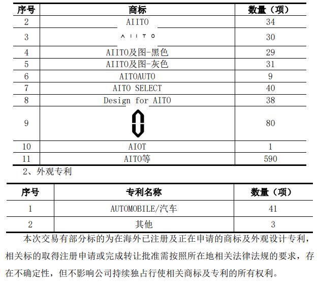 赛力斯公告：估值102亿！