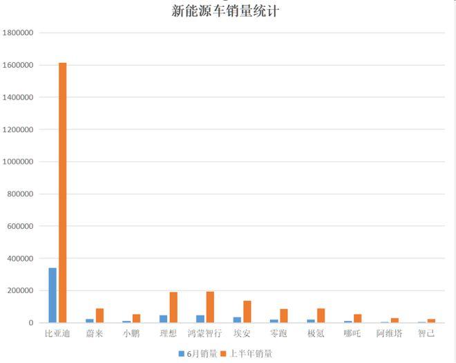 新能源车企“中考”交卷，比亚迪压倒性第一，专家：车企会严重两极分化