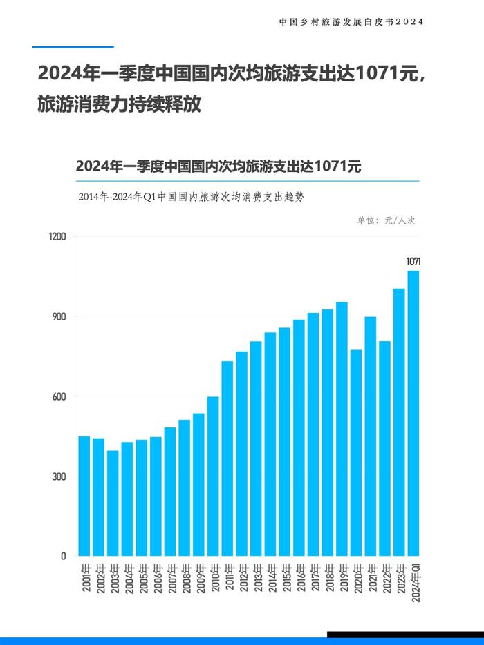 Fastdata极数：2024年中国乡村旅游发展白皮书