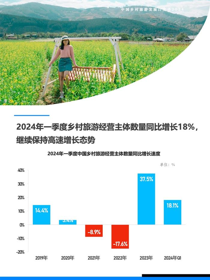 Fastdata极数：2024年中国乡村旅游发展白皮书