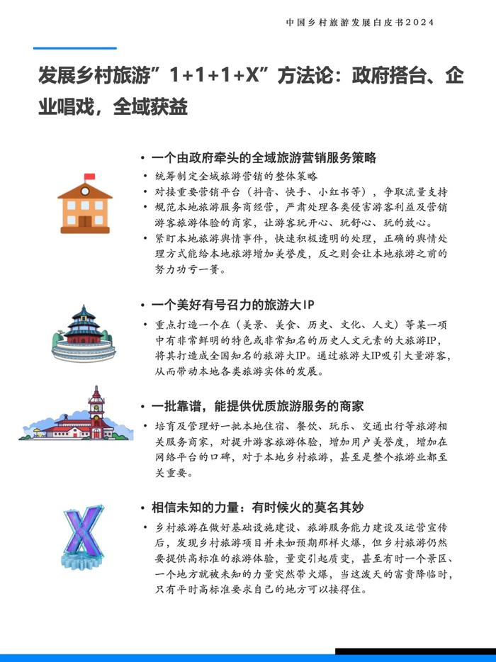 Fastdata极数：2024年中国乡村旅游发展白皮书